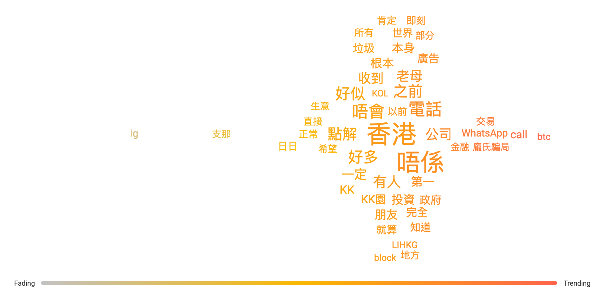 JPEX事件解析：社交媒體監測揭示香港新興金融詐騙手法| 危機管理案例